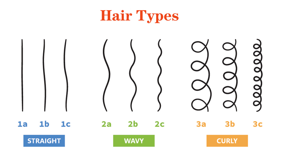 Hair Types