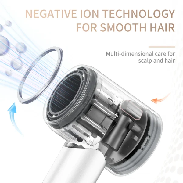 Negative ion technology for smooth hair