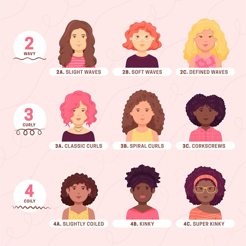 Different Curl Hair Types